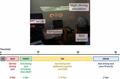 EEG-Based Index for Timely Detecting User’s Drowsiness Occurrence in Automotive Applications